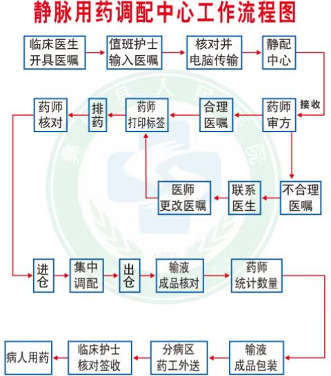 静脉用药调配中心简介873.png